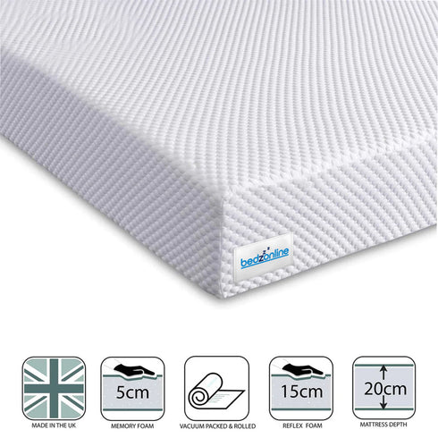 Certified Premium Therma-Pure Memory Foam Mattress with Reflex Foam & 7 Zone Support |  Medium Firm